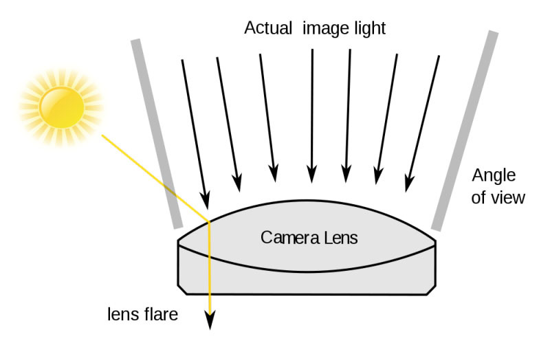 1000px-Lens_flare_scheme_en.svg_
