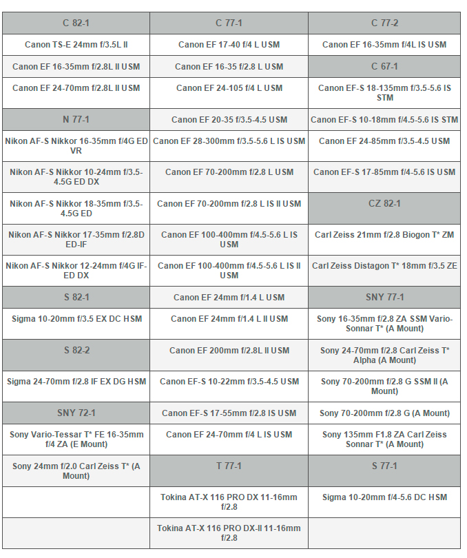 Tabla de compatibilidades del anillo adaptador de LucrOit