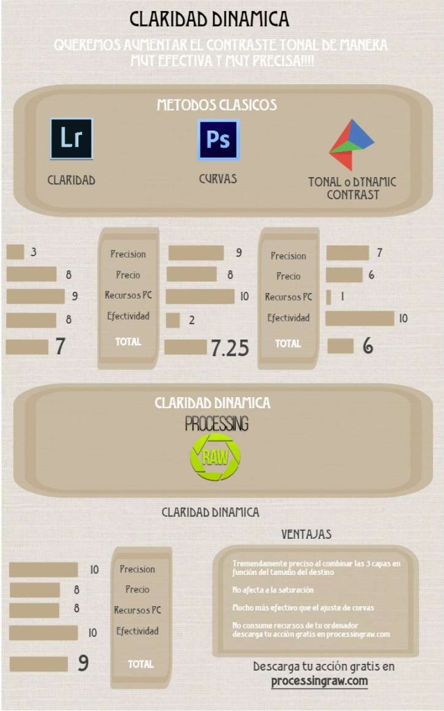 INFOGRAFIA DE CLARIDAD DINAMICA